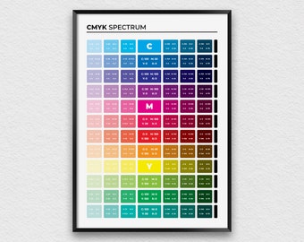CMYK Spectrum Print for Graphic Designers, Color Theory Poster for Art Studio Decor with CMYK Color System, Colour Diagram Reference