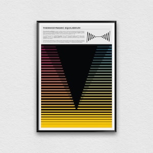 Thermodynamic Equilibrium Print for Physics Teachers and Students, Laws of Thermodynamics Wall Art for Classrooms, Unframed Physics Poster