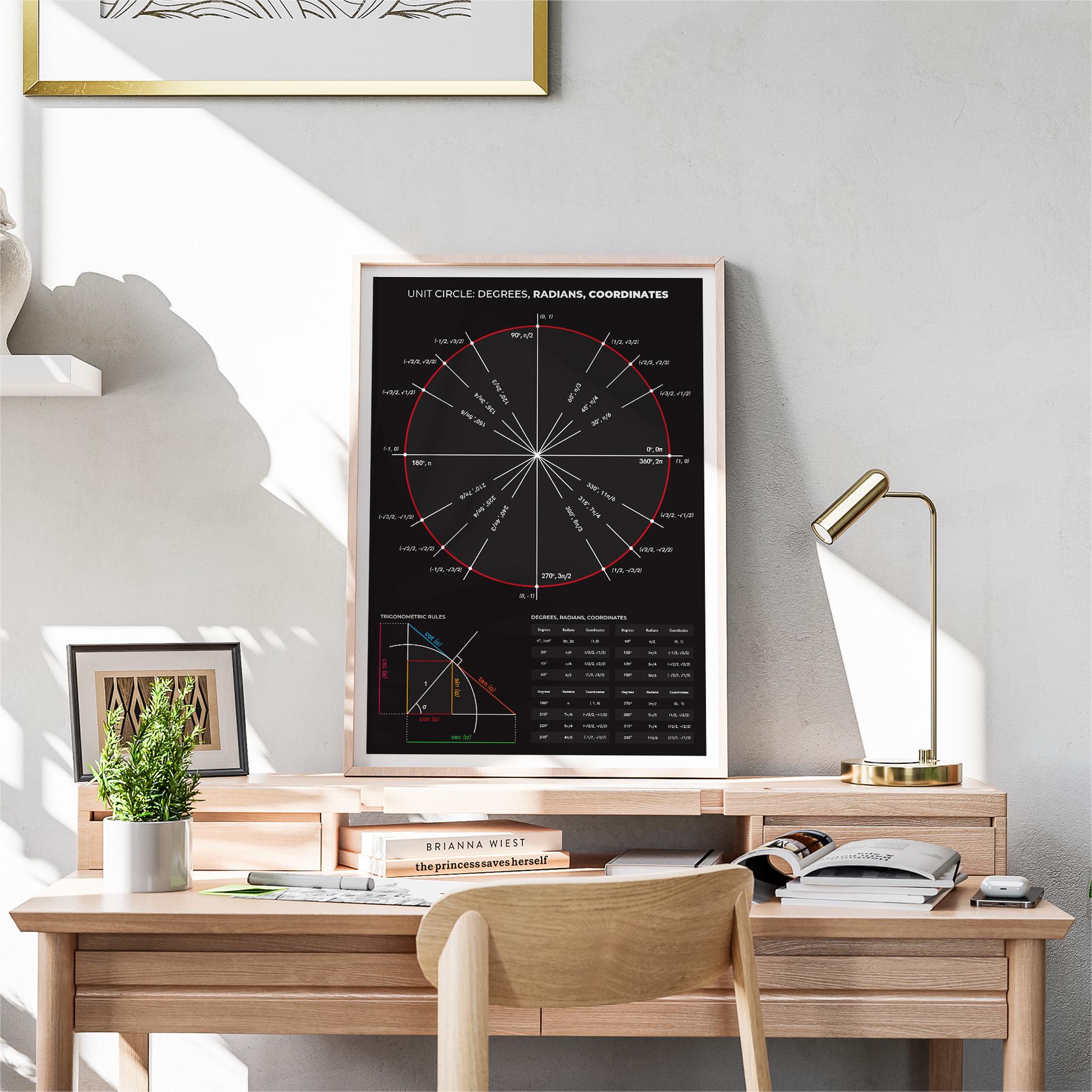 Unit Circle Poster - Trigonometry Chart With Radians, Coordinates, and ...