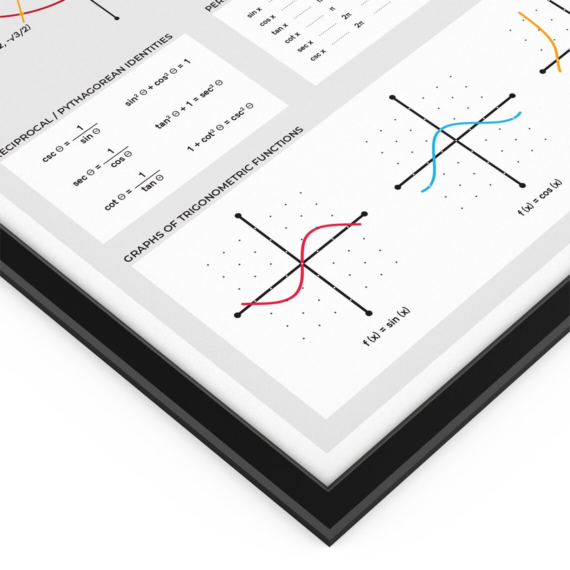 Trigonometry Cheat Sheet Poster Homeschool Decor High School - Etsy