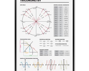 Regras de Trigonometria - Pôster de Matemática Limpa com Gráficos e Identidades de Funções
