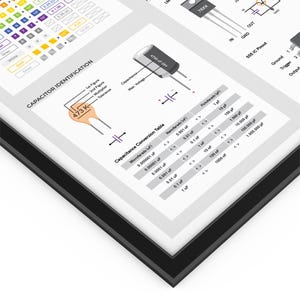 Op de afbeelding: Een tabel met een condensatoridentificatiekaart met een diagram van een condensator met het label "473K". De tabel toont ook een capaciteitsconversiekolom met microfarad, nanofarad en picofarad.