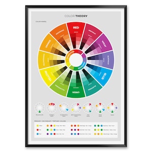 Color Theory Poster, Color Wheel Print for Graphic Designers and Artists, UI UX Color Guide, Design Reference for Art Class or Studio