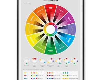 Color Theory Poster, Color Wheel Print for Graphic Designers and Artists, UI UX Color Guide, Design Reference for Art Class or Studio