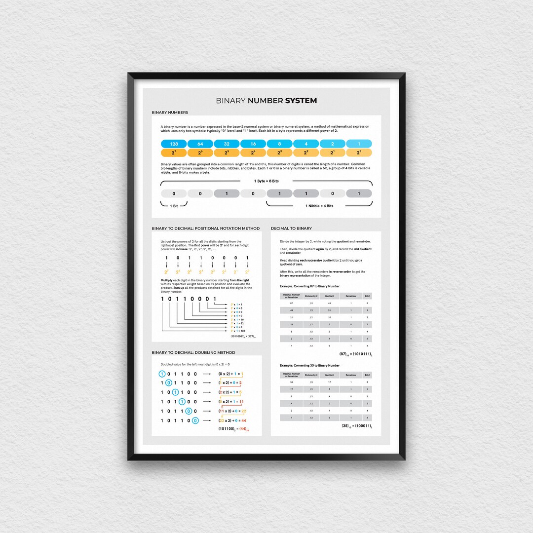 Binary Number System Poster, Binary to Decimal Conversion Chart for ...