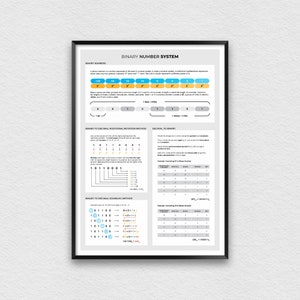 Binary Number System Poster, Binary to Decimal Conversion Chart voor beginners, Computer Science Print, STEM Poster voor Classroom Decor