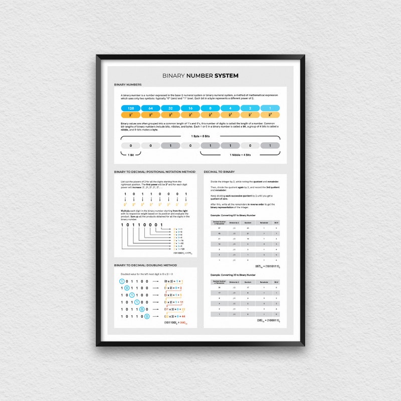 Computer Science Wall Art - Etsy