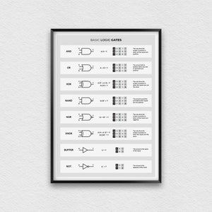 Logic Gates Poster for Electronics Engineer, Reference Print for Electricians, Electronics Lab Wall Art, Engineering Decor Idea for Workshop