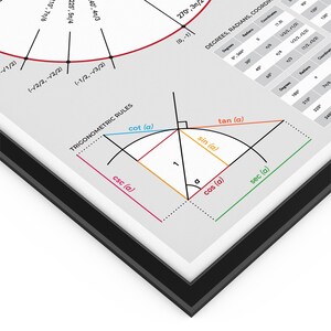 Trigonometry and Parent Functions Print Set With 4 Mathematics Print ...