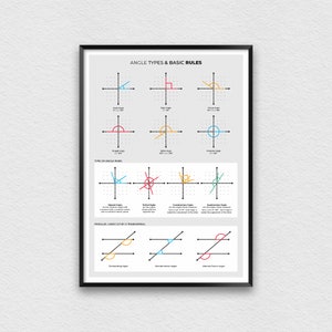 Angles Facts Properties Poster, Math Study Notes voor middelbare schoolleraren, educatieve grafiek voor studenten, wiskunde-werkblad