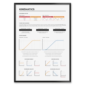 Notatki do nauki kinematyki, plakat z fizyki dla uczniów szkół średnich, wykresy ruchu dla nauczycieli, dekoracje do klas edukacyjnych