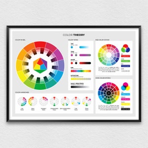 Color Wheel Poster With Meanings of Colors and Color Terms, Color