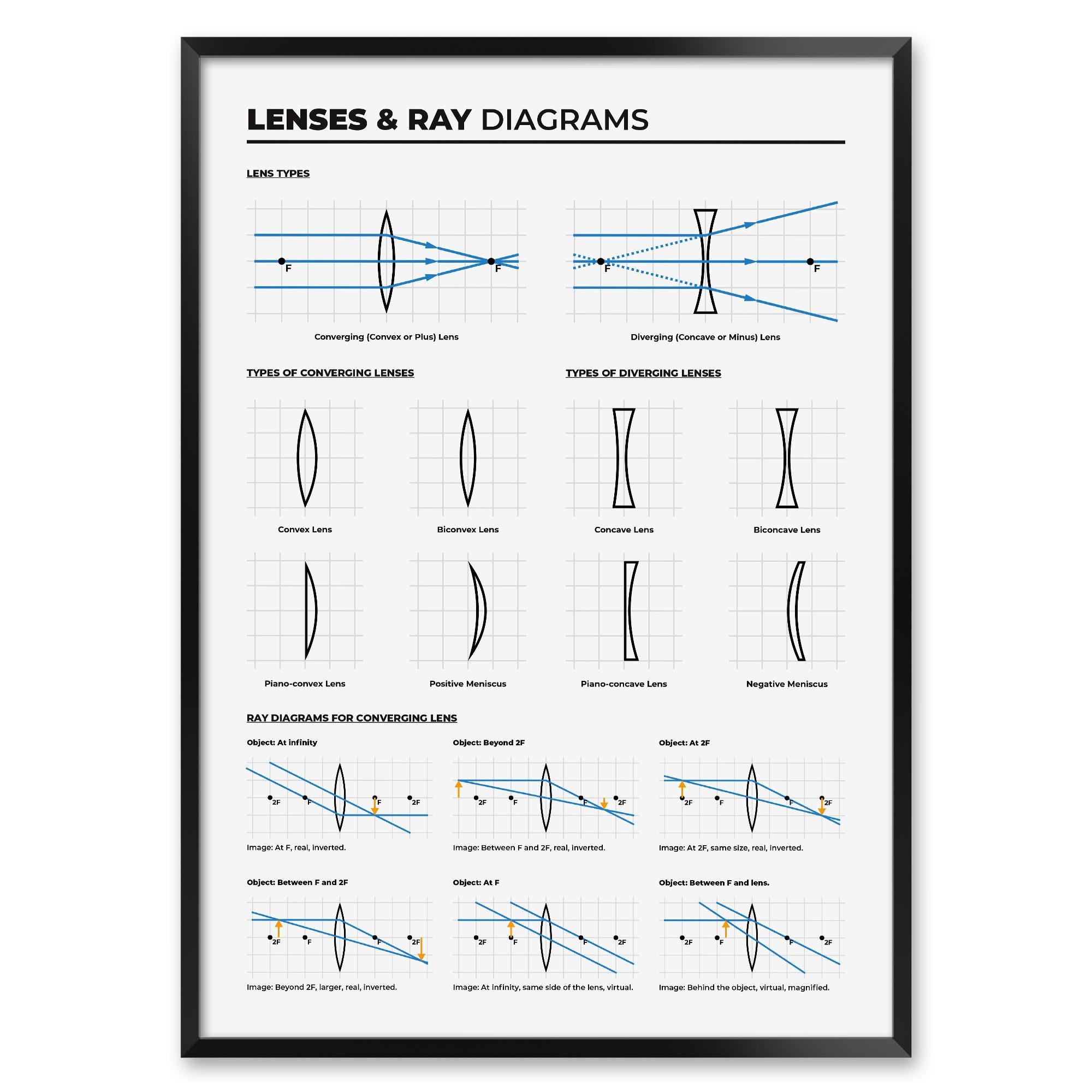 Converging And Diverging Lenses Ray Diagrams Worksheet
