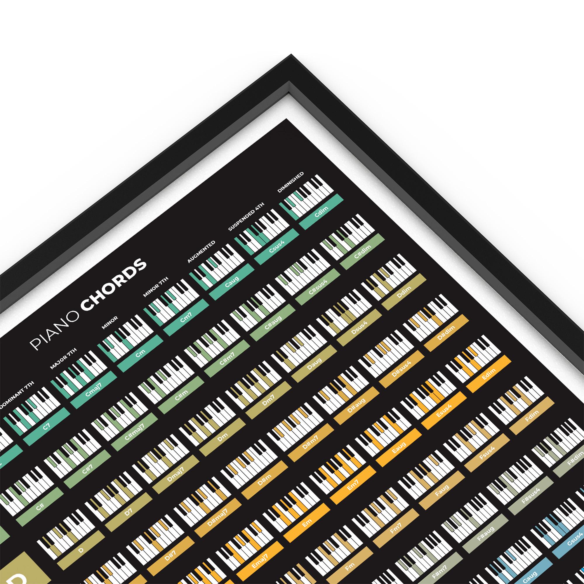 Piano Chords Chart, Finger Placement Poster, Music Studio Decor - Etsy UK
