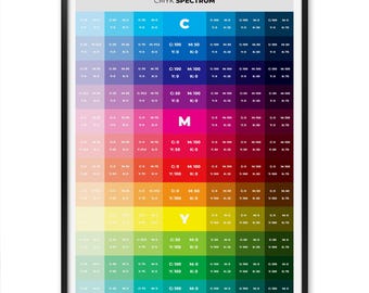 CMYK Color Spectrum Poster - Wall Art for Design Studios, Workspaces, or Creative Offices