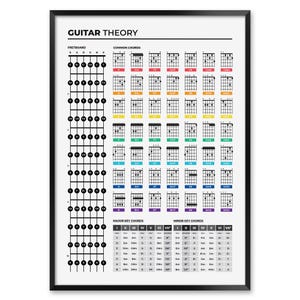 Guitar Theory Print for Music Room, Guitar Chords and Fretboard Poster, Music Theory Wall Art for Studio and Practice Rooms