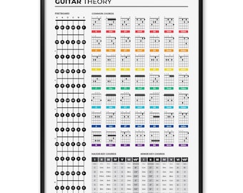 Gitaartheorie-print: akkoorden en toetsen voor muzikanten