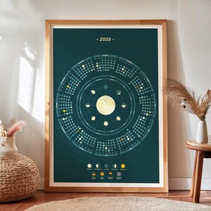 2025 Moon Calendar with Celestial Events, Astronomy Calendar of Celestial Events for 2025, Astronomic Events Almanac