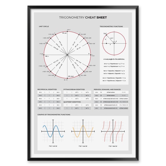 Trigonometry Facts: The Amazing Unit Circle