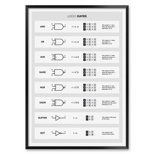 Impression Logic Gates - Tableau de référence électronique avec symboles et tables de vérité