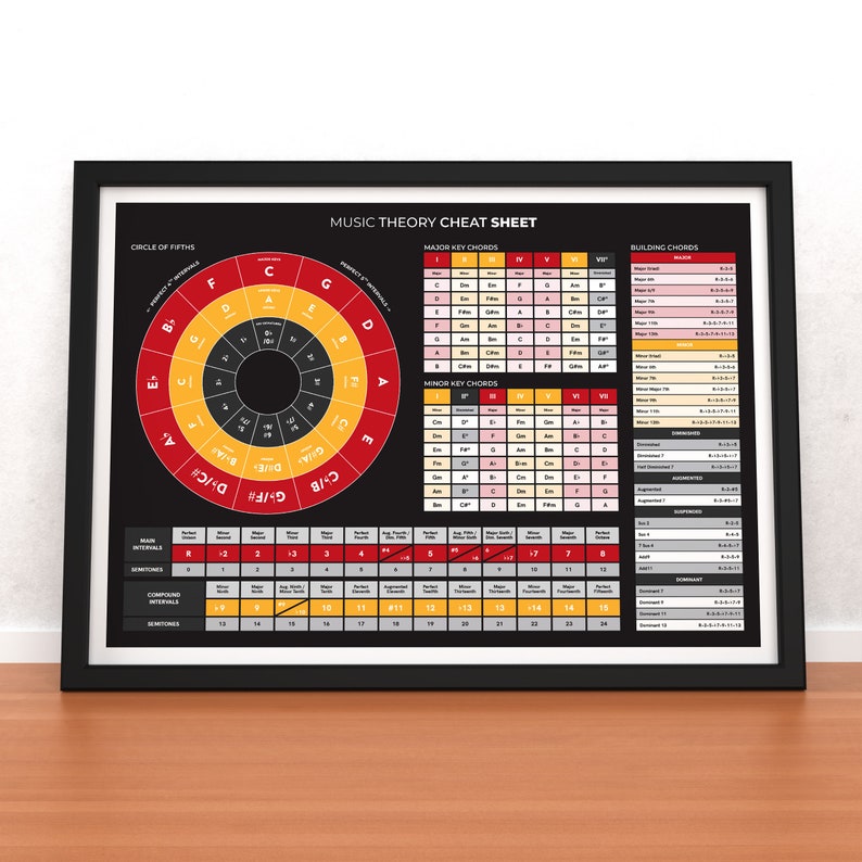 Music Theory Poster, Circle of Fifths, Chord Building Table Black