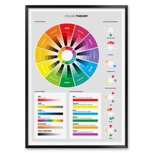 Color Wheel and Color Meanings Poster, Color Theory Print with Warm Cool Colors, Art Classroom Decor, Graphic Designer Reference Chart