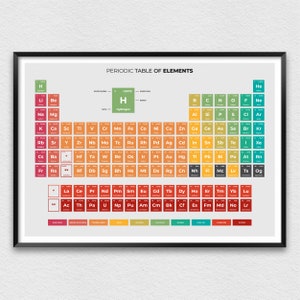 Periodiek systeem van elementen Poster voor klaslokaal Decor, periodiek systeem afdrukken met kleur gecodeerd ontwerp voor scheikunde klassen