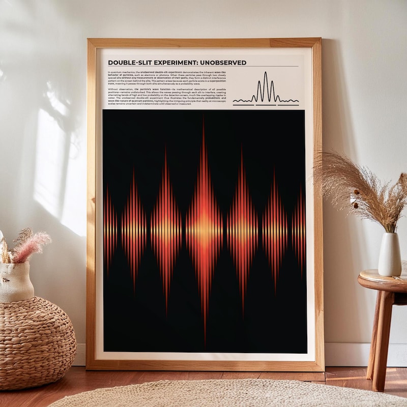 Particles Poster - Etsy UK