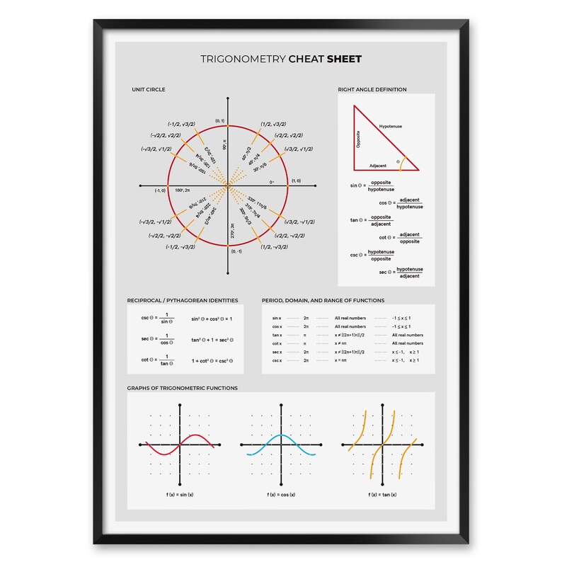 Trigonometry and Parent Functions Print Set With 4 Mathematics - Etsy