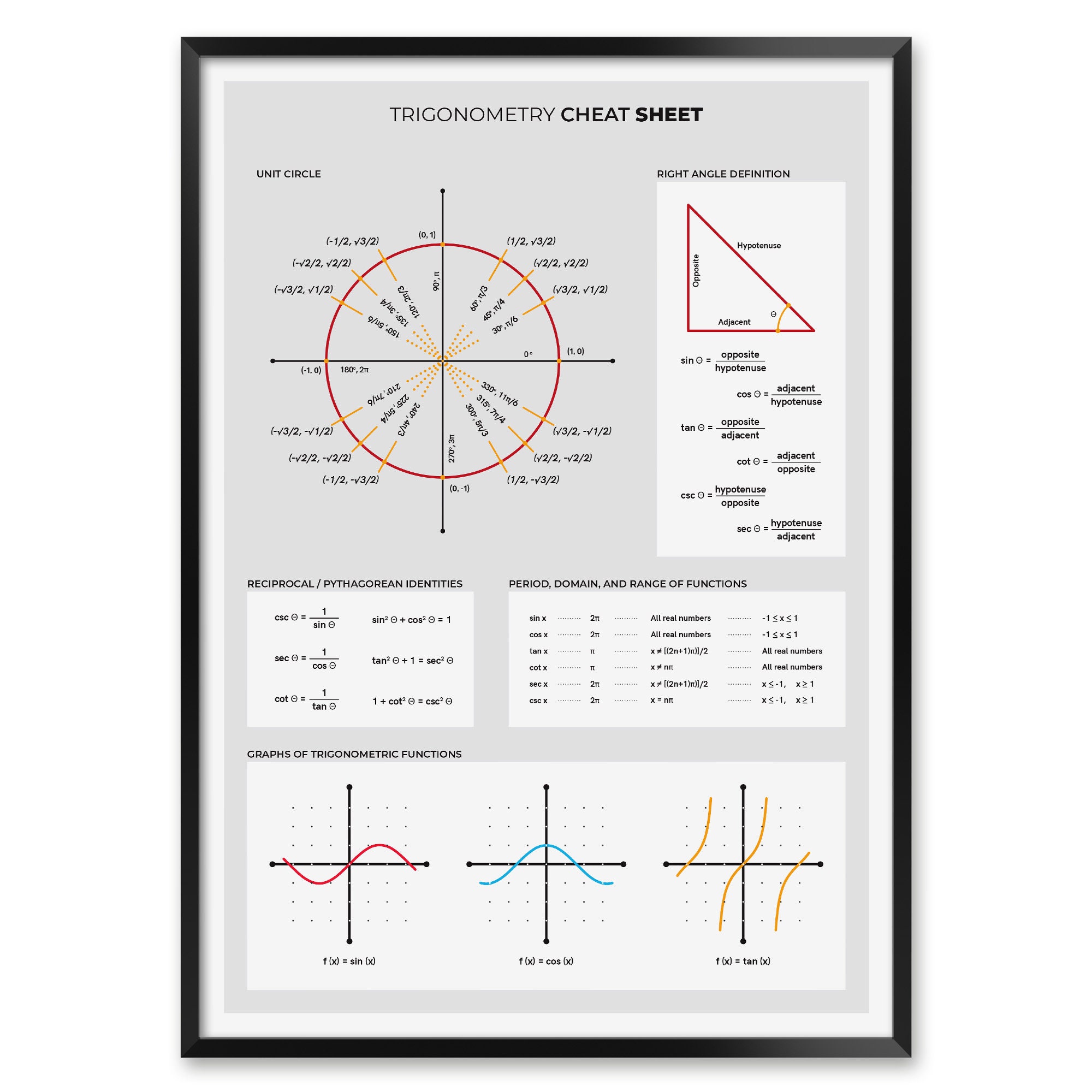 Trigonometry and Parent Functions Print Set With 4 Mathematics - Etsy