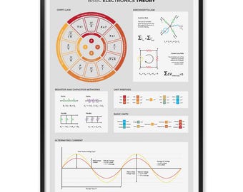 Electronics Theory Print - Beginner Reference Poster for Fundamental Engineering Concepts