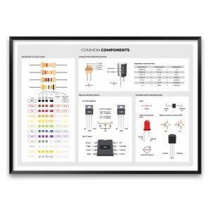 Puede incluir: Un póster enmarcado con el título "COMMON COMPONENTS" muestra diagramas y tablas de componentes electrónicos. Incluye un código de color de resistencias, identificación de condensadores, diagramas de reguladores y esquemas de diodos y transistores. El póster está en un marco negro.