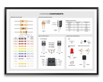 Electronics Components Print - Wall Art for Engineering Classrooms, Labs, or Workshop Spaces