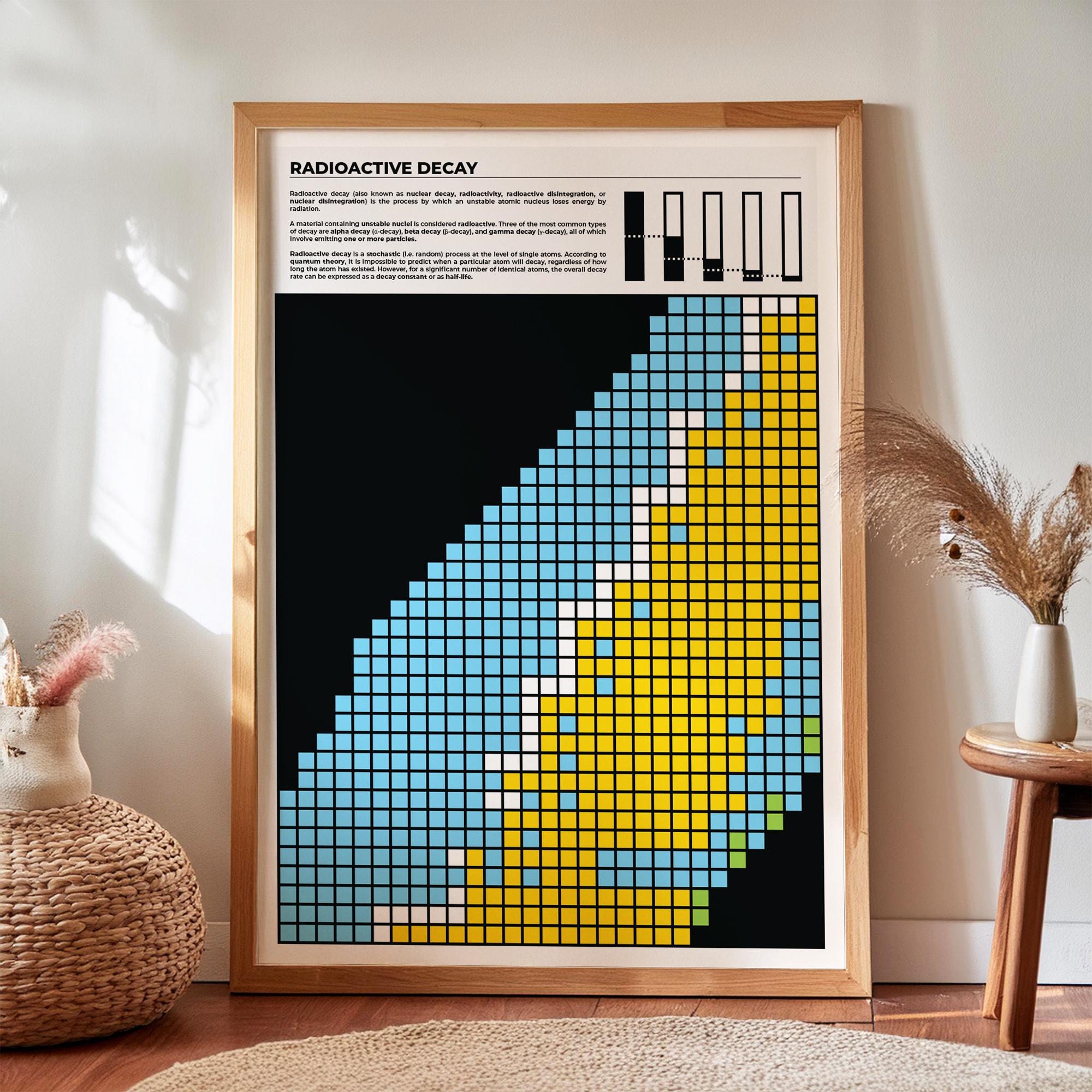 Radioactive Decay Print for Science Laboratory, Radioactivity and Radiation Poster,  Unframed Chemistry Wall Art for University Hall