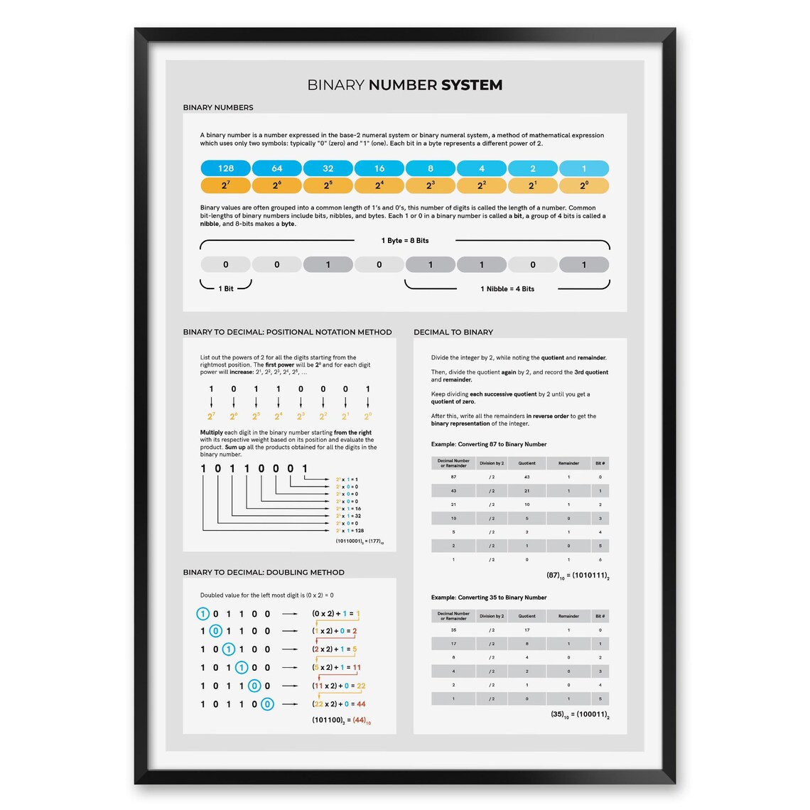 Binary Number System Print - Computer Science Chart With Decimal ...
