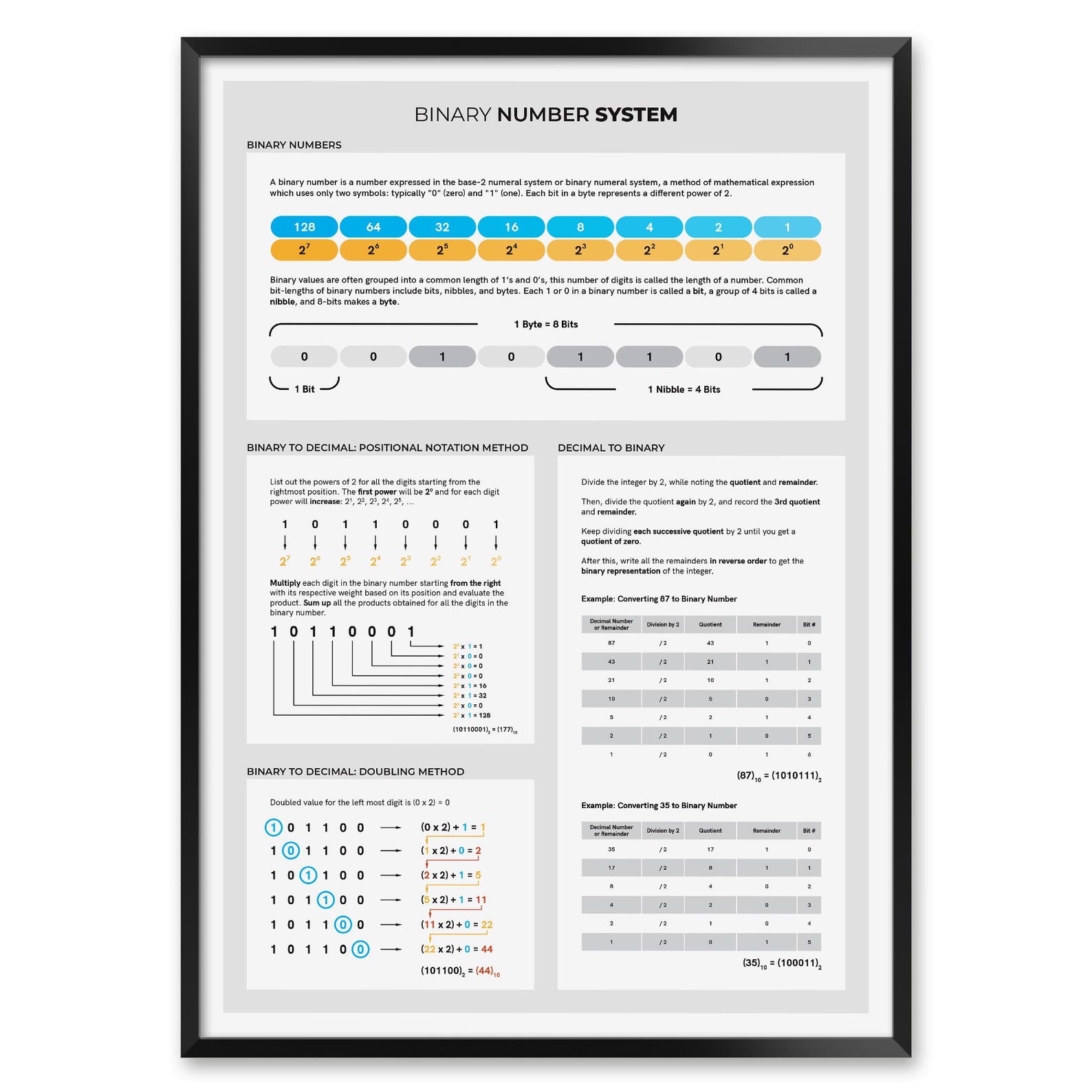 Binary Number System Print - Computer Science Chart With Decimal ...