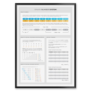 Binäres Zahlensystem Poster, Umsetzungstabelle für Anfänger, Computer Science für Klassenzimmer oder Coding Office Decor