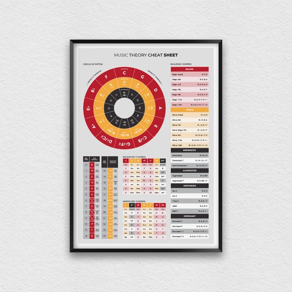 Affiche de théorie musicale avec table de construction daccords, tableau de  musique éducative pour les débutants, tableau décriture de chansons pour  les débutants -  France