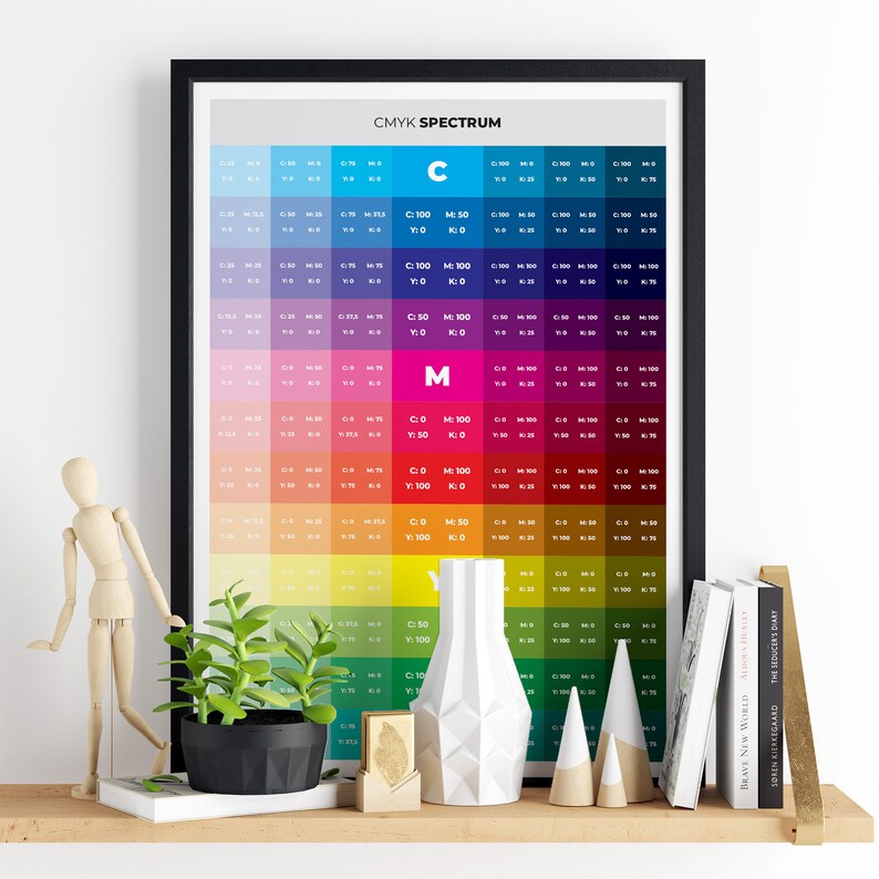 CMYK Spectrum Print for Graphic Designers Color Theory Poster Etsy