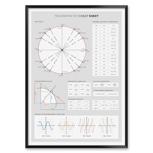 Trigonometry Print - Unit Circle and Trig Graph Chart for Math Learners