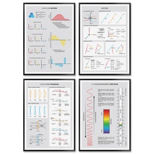 Physics Poster Pack for Classroom Decor, Physics Essentials Prints for College Education, Homeschool Decoration for Science Education