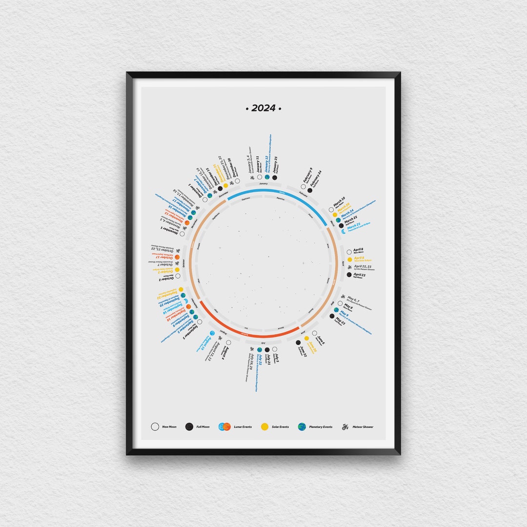 2024 Moon Calendar With Celestial Events, Astronomy Calendar of