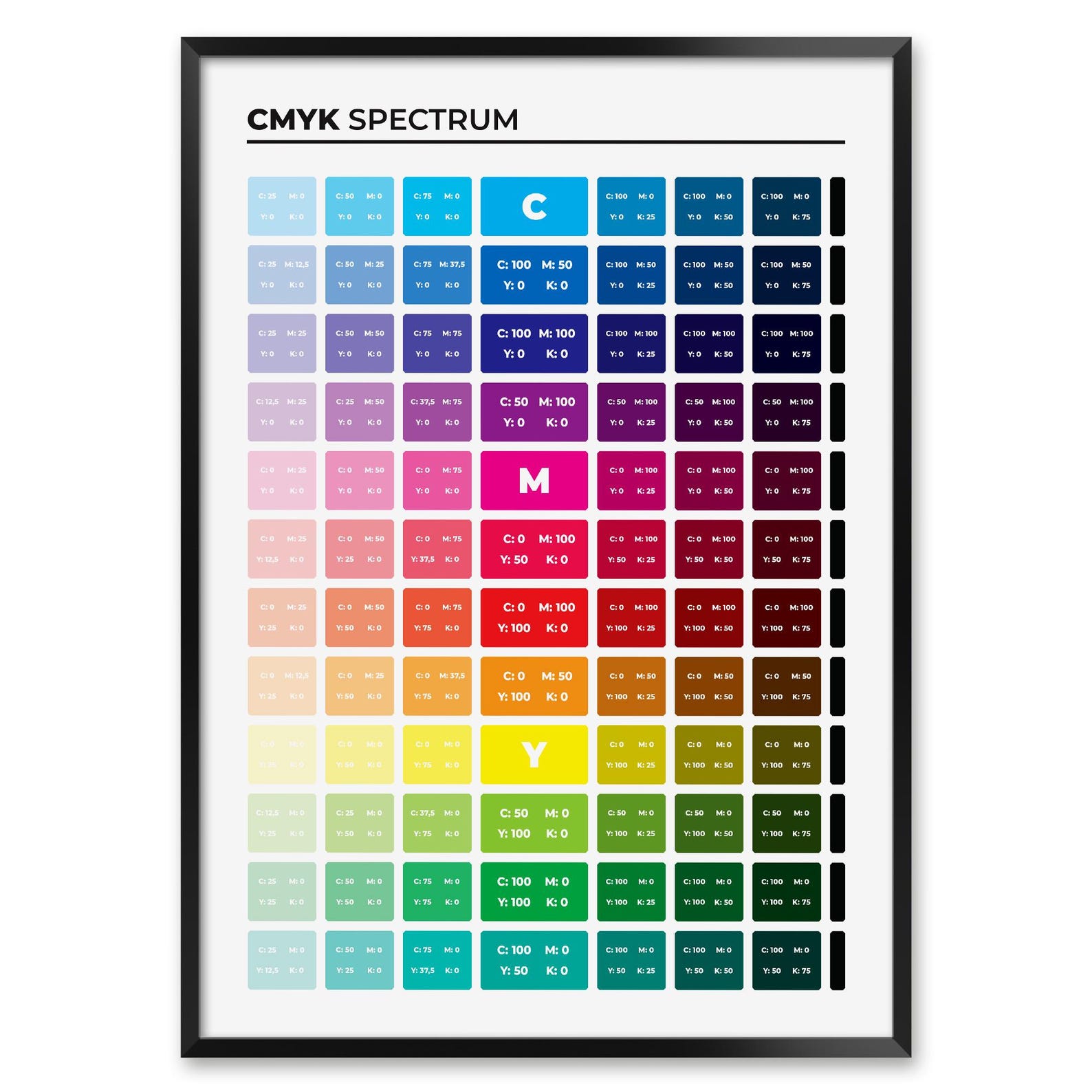 CMYK Spectrum Print - Color Reference Chart for Designers, Students ...