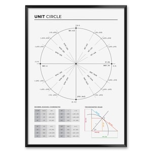 Unit Circle Print - Minimalist Math Poster with Radians, Degrees, and Coordinates
