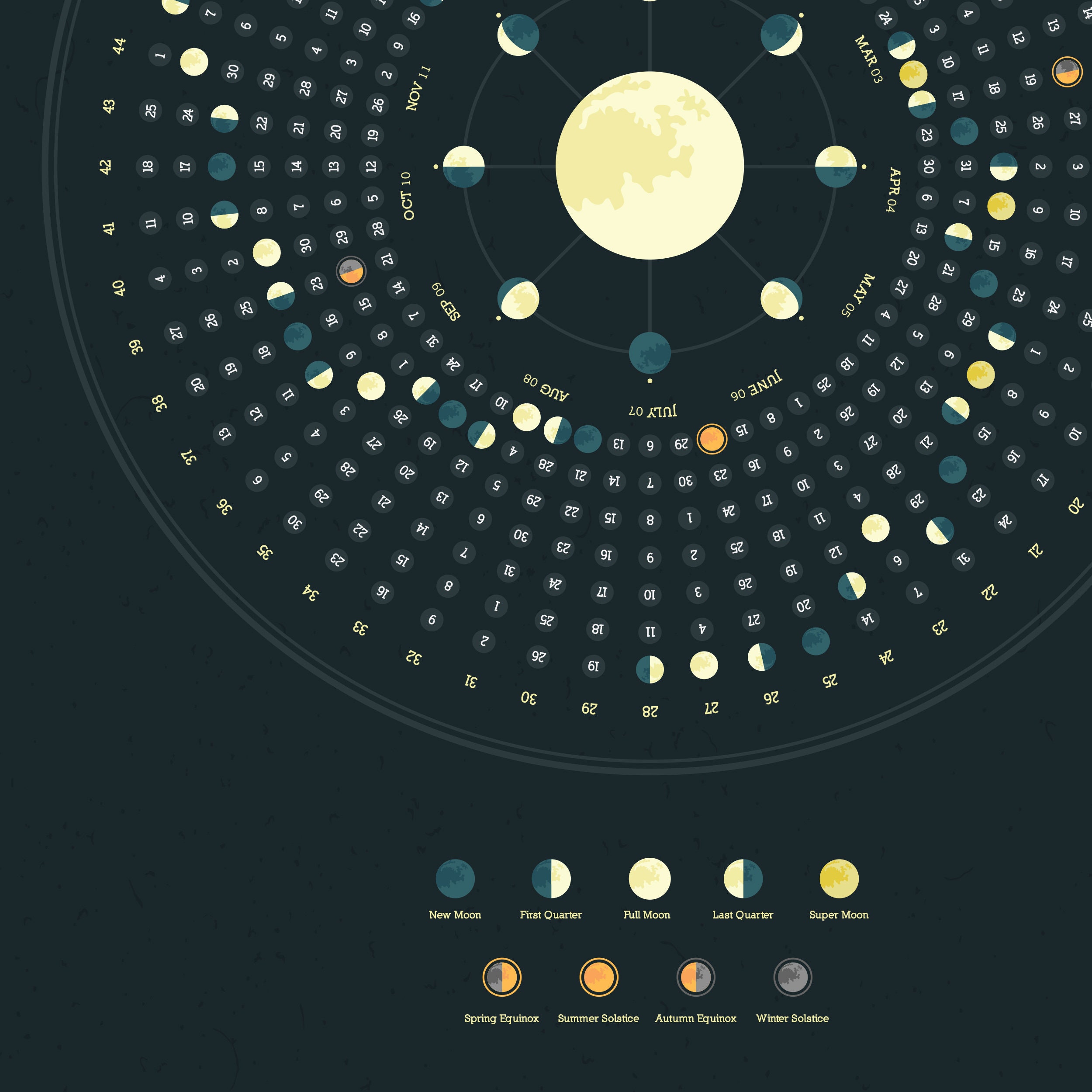 2020 Calendar Astronomic Events Calendar Astronomy Calendar Etsy