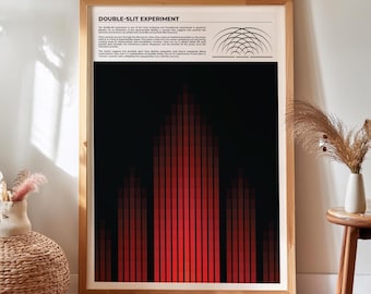 Double Slit Experiment Print, Multi-Language Minimalist Quantum Physics Wall Art