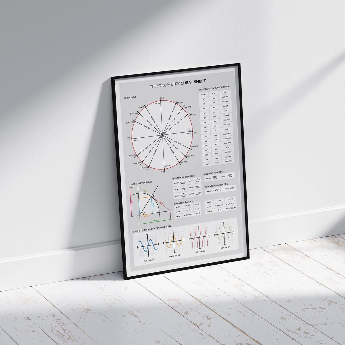Trigonometry Print - Unit Circle and Trig Graph Chart for Math Learners ...