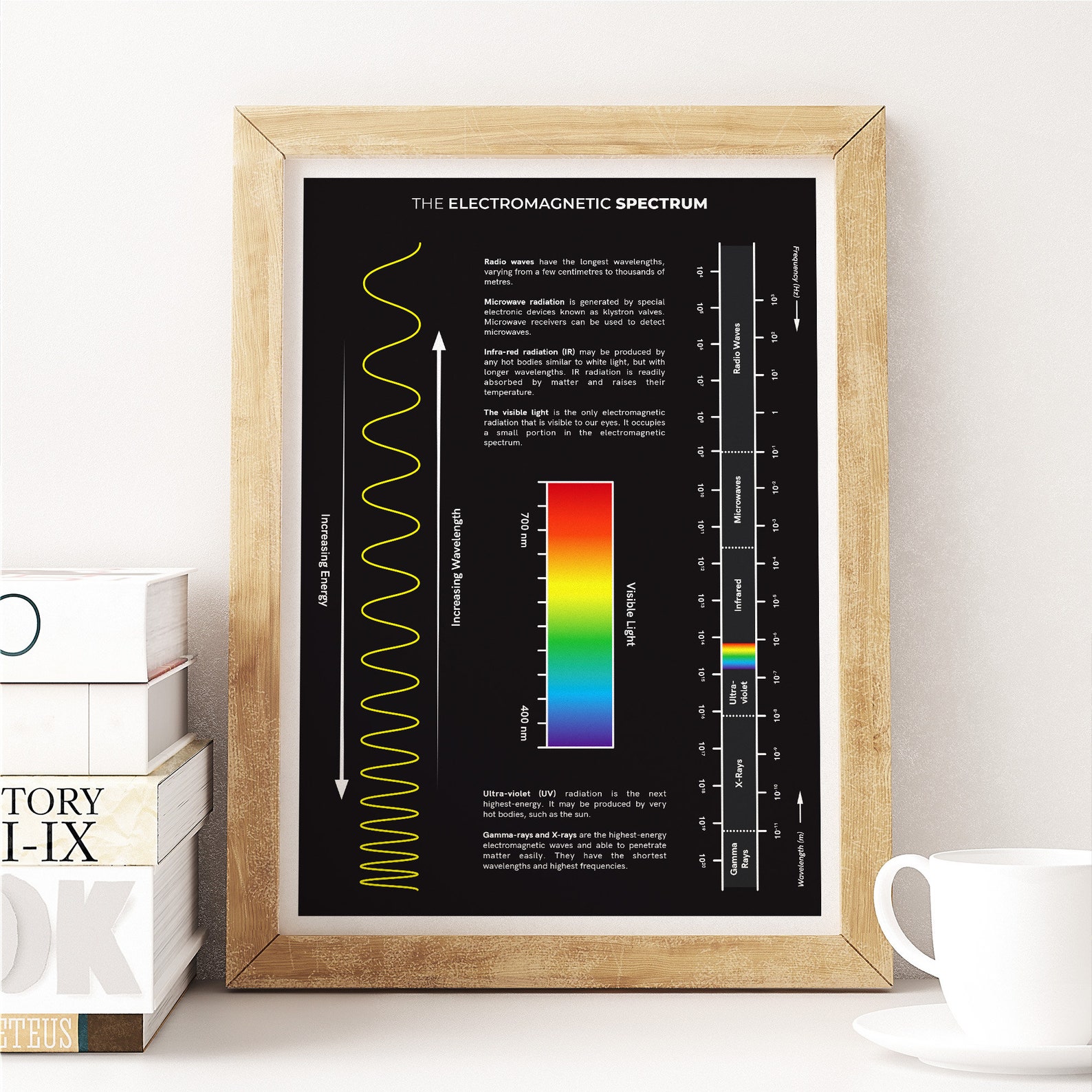 Electromagnetic Spectrum Cheat Sheet the Electromagnetic | Etsy Canada