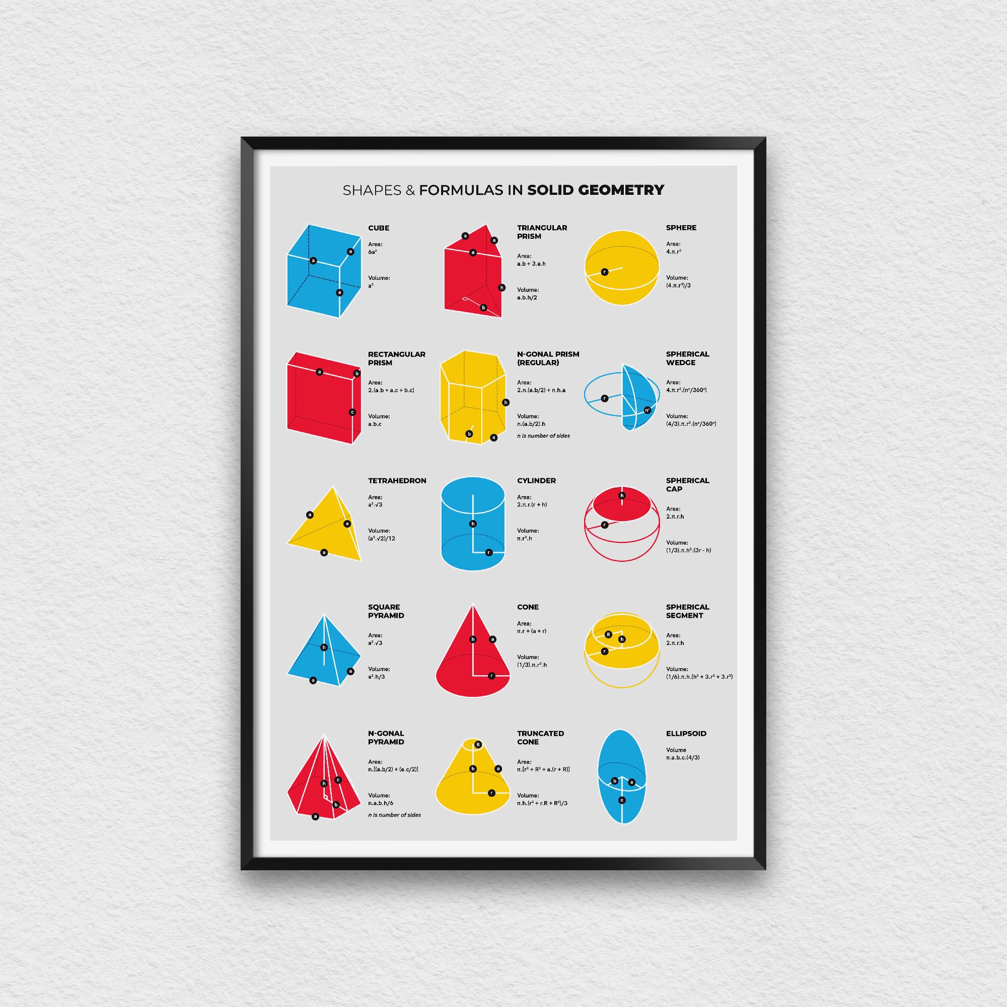 Solid Geometry Formula Poster - Math Chart With 3D Shapes, Area and ...
