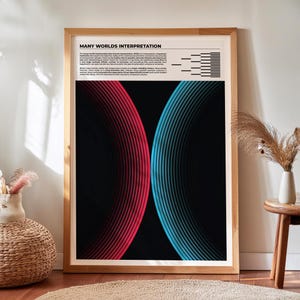 Many Worlds Interpretation Print – Quantum Physics Wall Art in Minimalist Parallel Universe Design